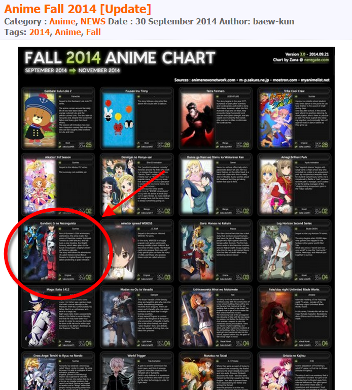 Anime Chart Fall 2014