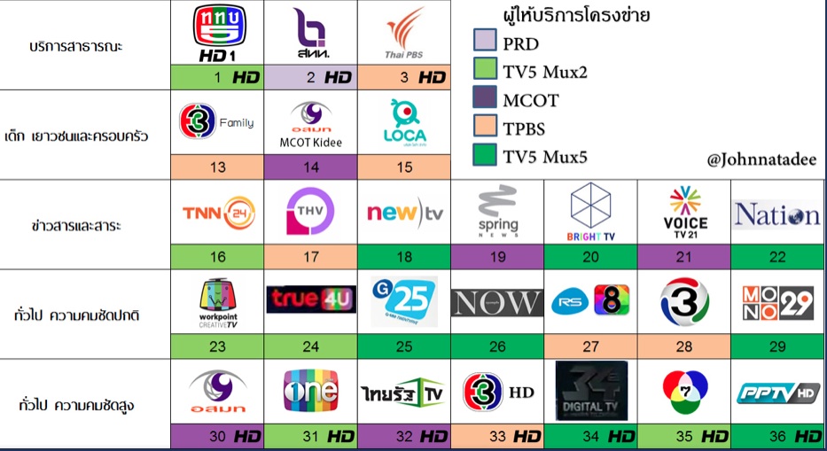 ทีวีช่อง 5