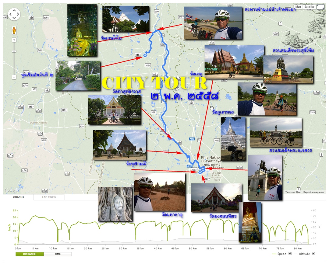 รูปภาพ