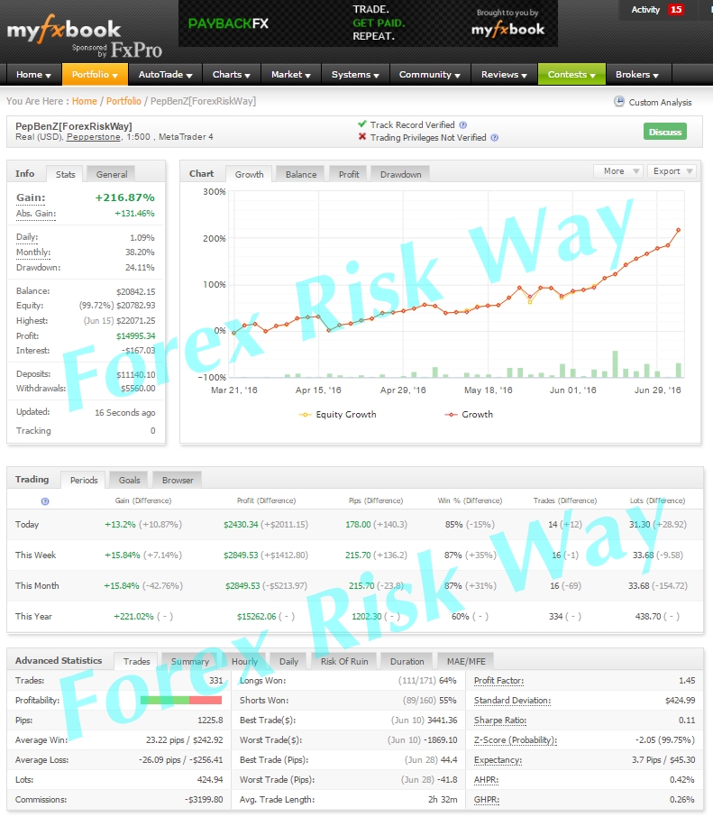 Forex pantip 2559