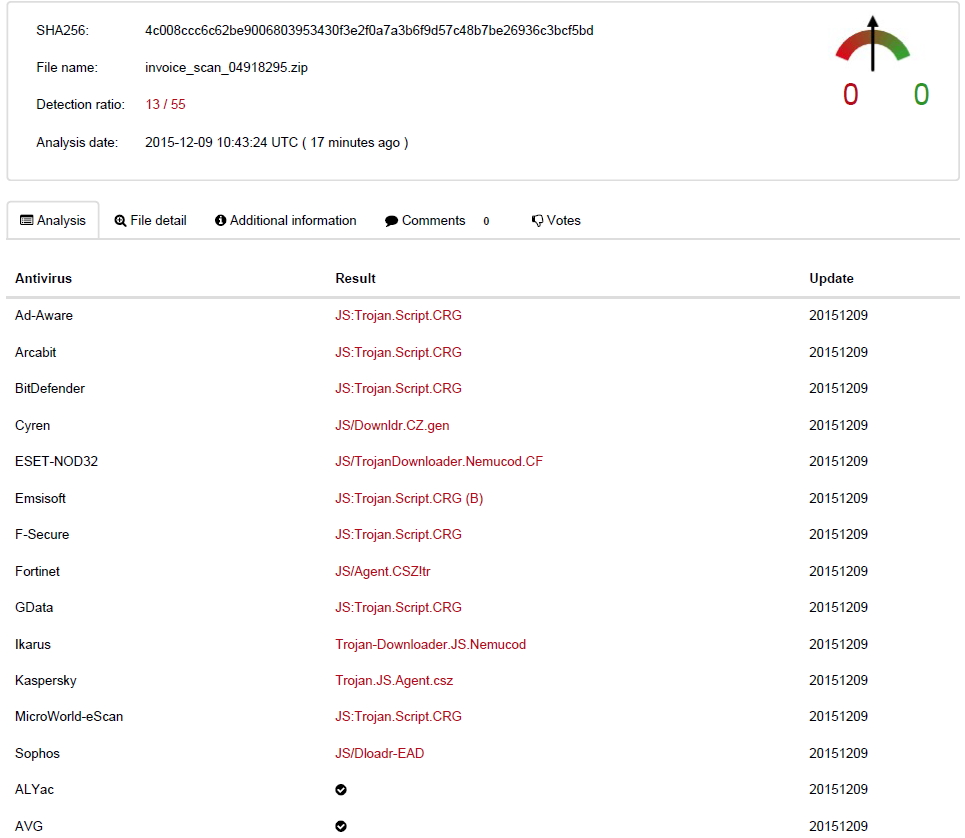 ขายโปรแกรม IKARUS anti.virus