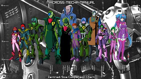 Zentradi