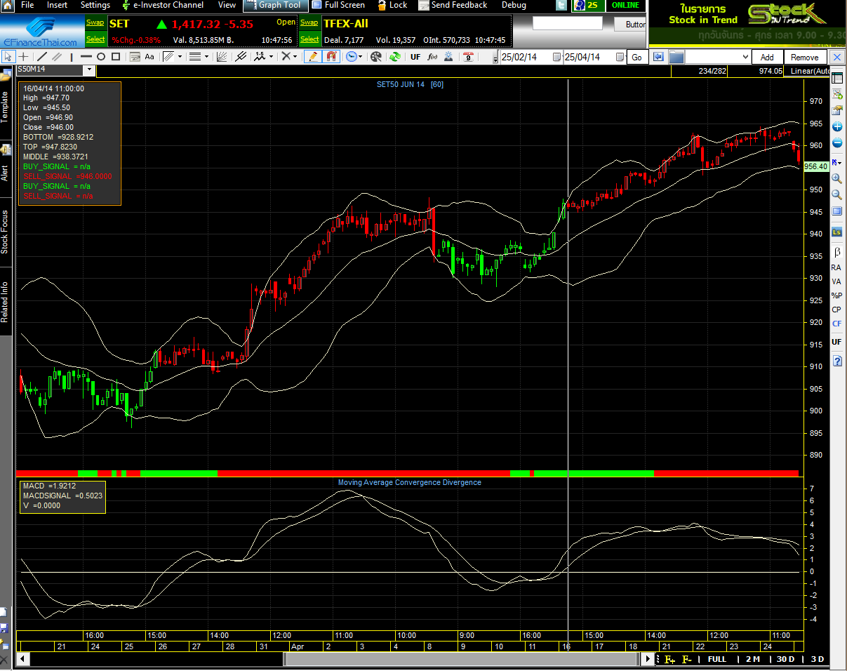 Bollinger bands backtest