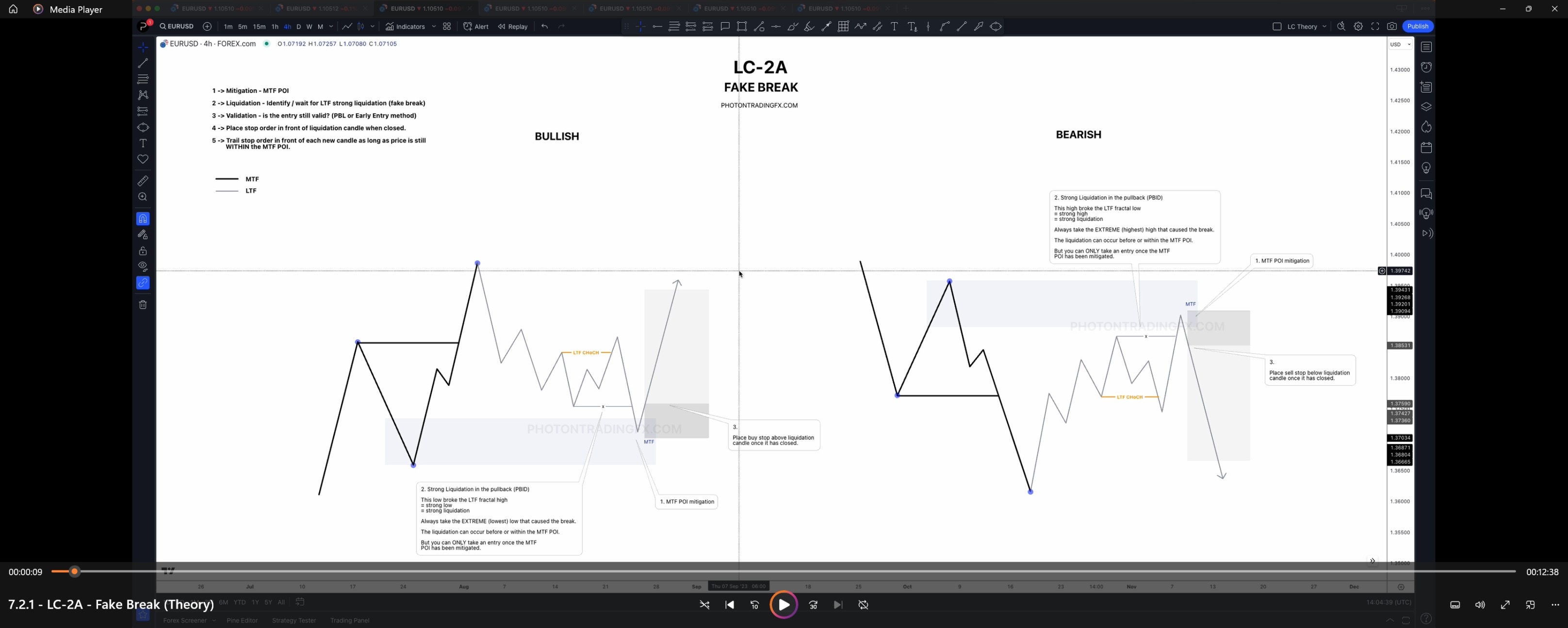 Photon Trading Zero To Funded Course Link