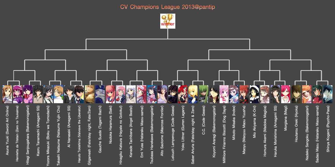 Tengen toppa gurren lagann (SEA) - Tier list ตัวไหนดีมาดู!! tier