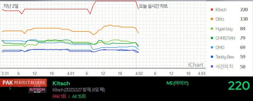 Ive Kitsch Certified Perfect All Kill Pak Pantip