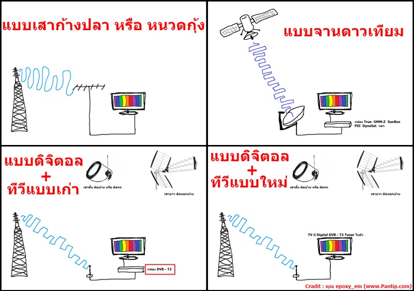 รูปภาพ