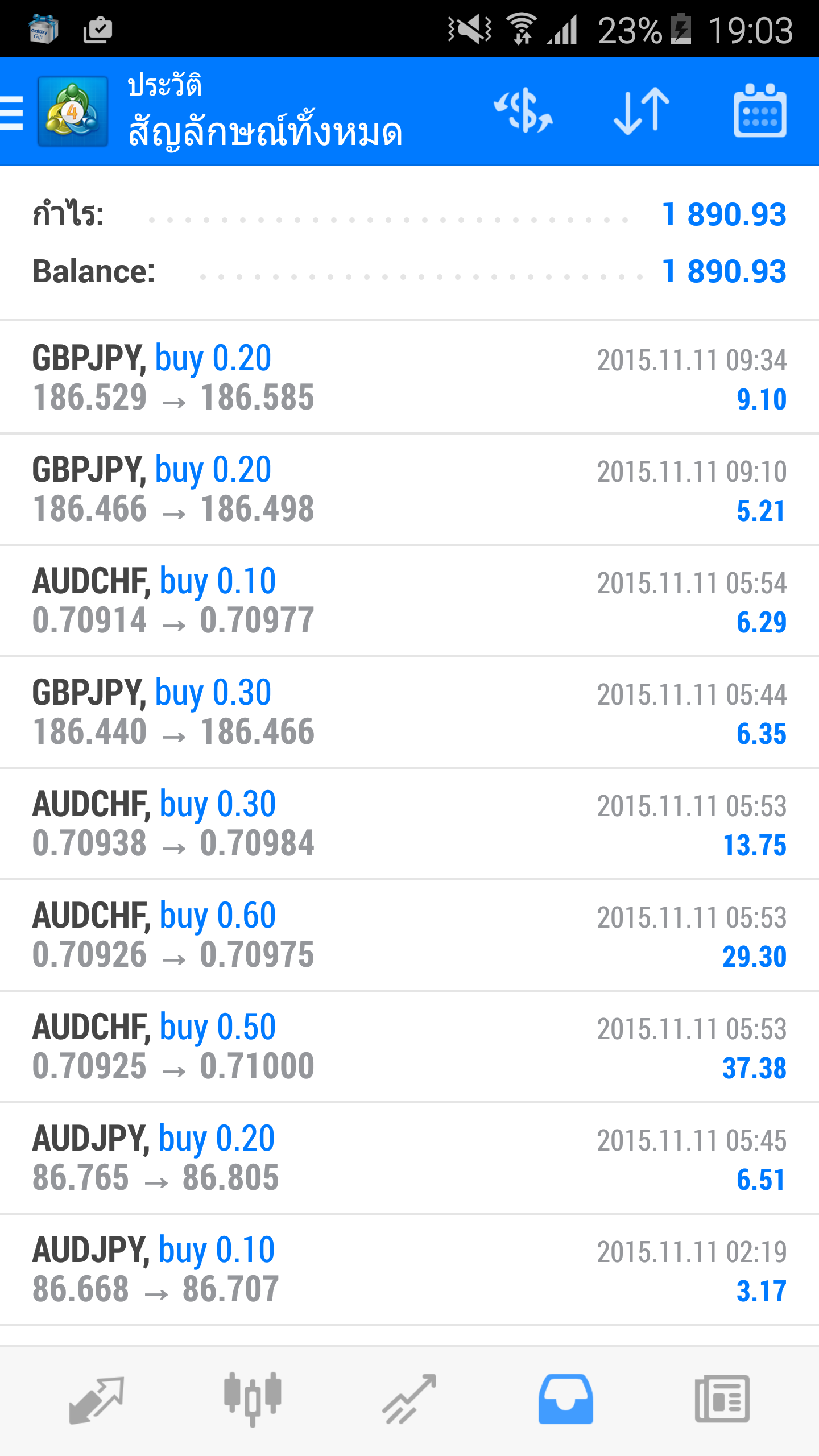 Forex pantip 2558