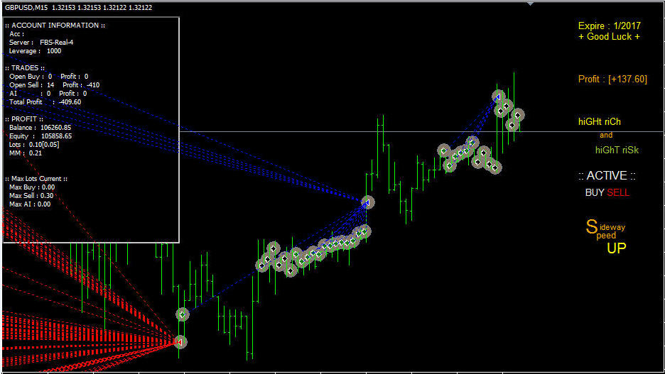 Ea forex pantip