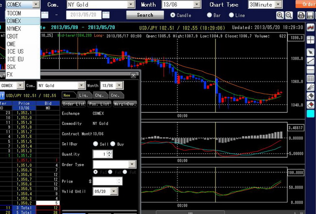 Forex trading pantip