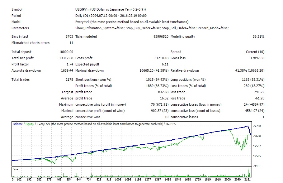 Ea forex pantip