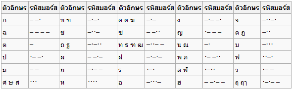 binary แปลว่า