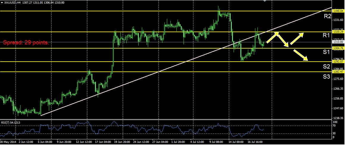 R2 forex