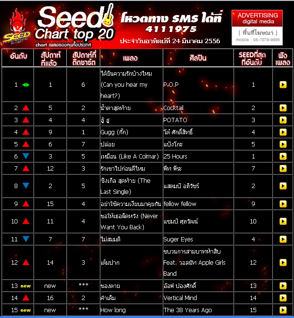 วิทยุ ออนไลน์ seed แบบคลื่น97.5 FM ที่มาเต็มรูปแบบความสนุกสนานไปกับการรับฟังเพลง