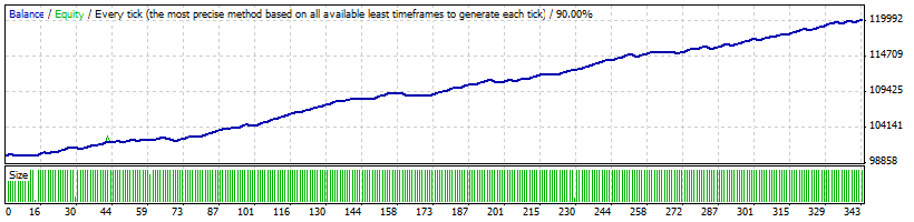 Ea forex pantip