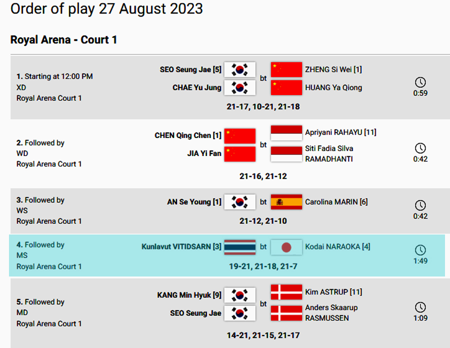 คลปแบดมนตน TotalEnergies BWF World Championships 2023 รอบ 64 รอบ