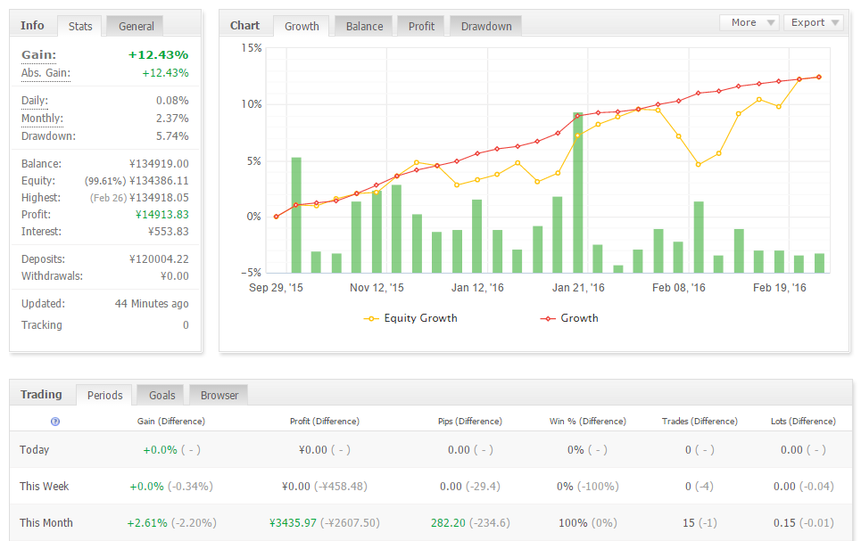 Forex pantip 2559