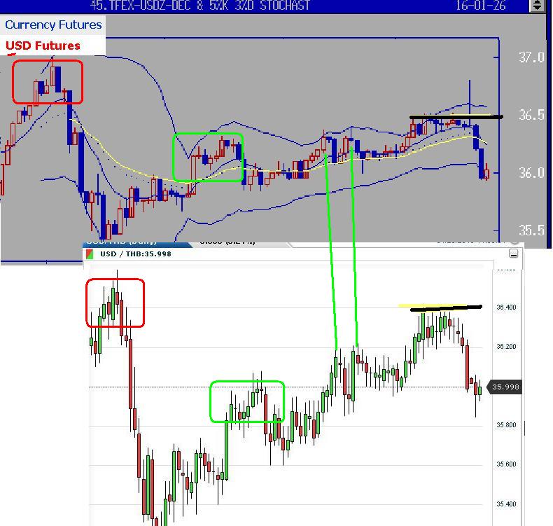 Dfm forex