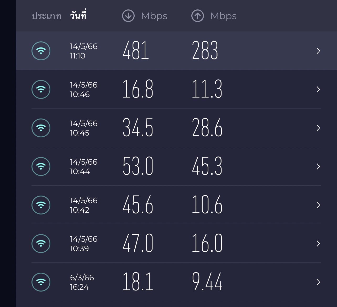 ตองการเปลยนกลองเราเตอร WIFI True มาWIFI 6 Pantip