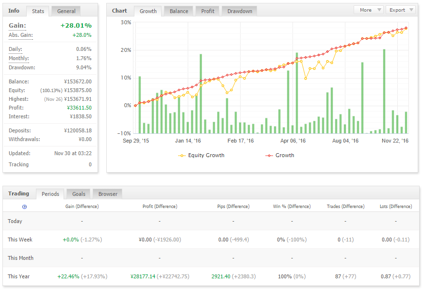 Forex pantip 2559