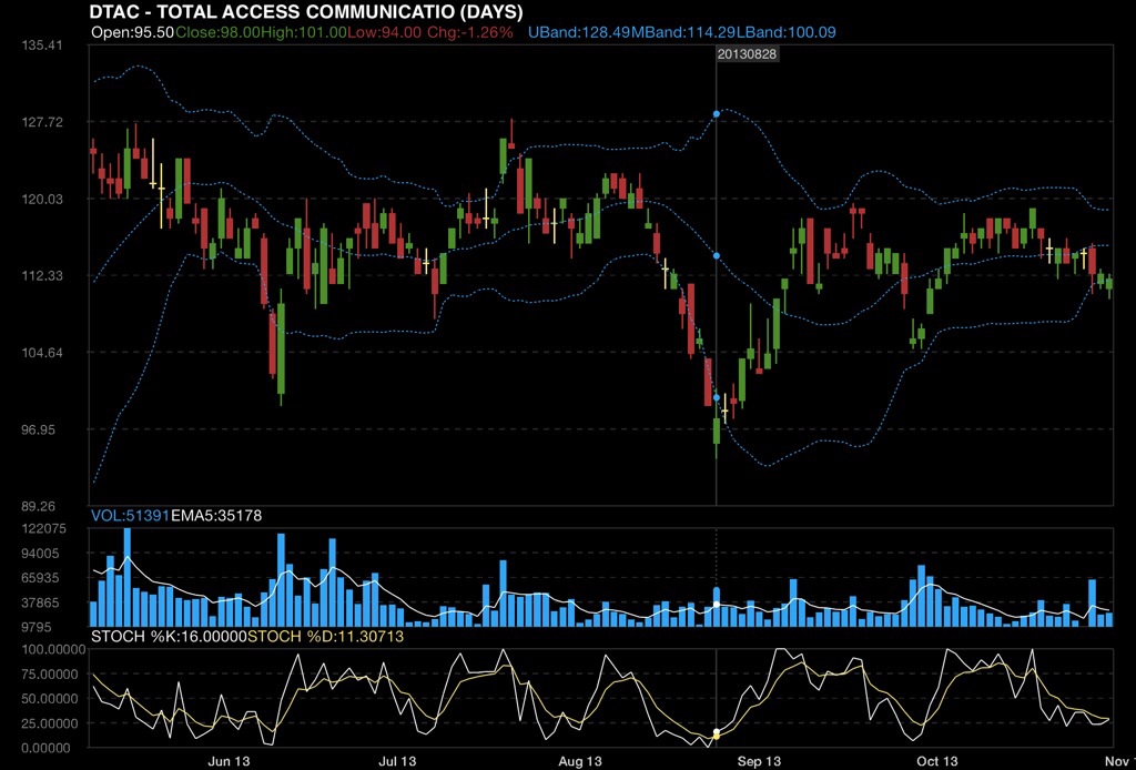 bollinger bands pantip