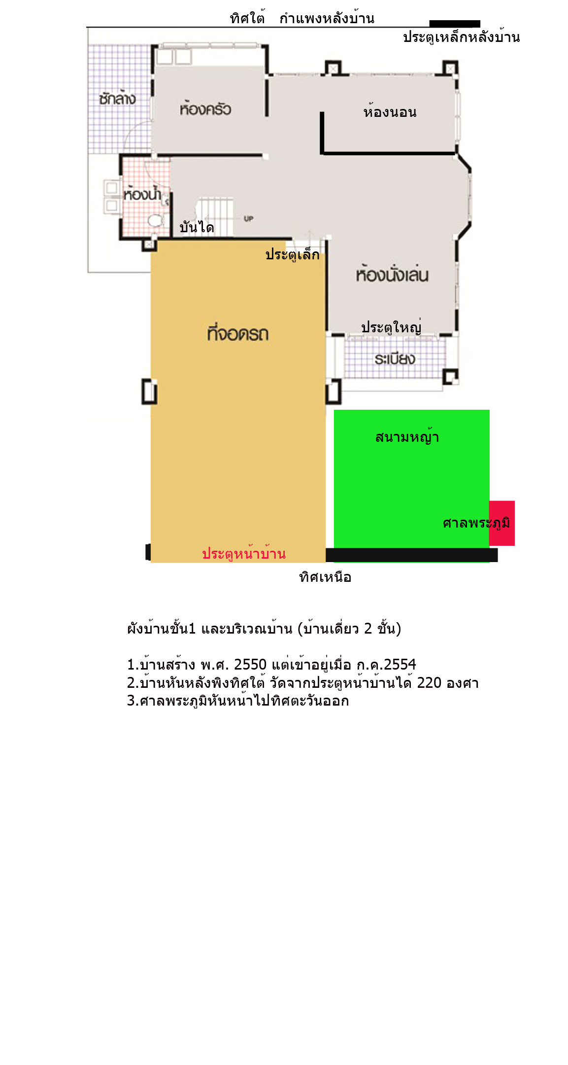 ฮวงจุ้ยรถยนต์