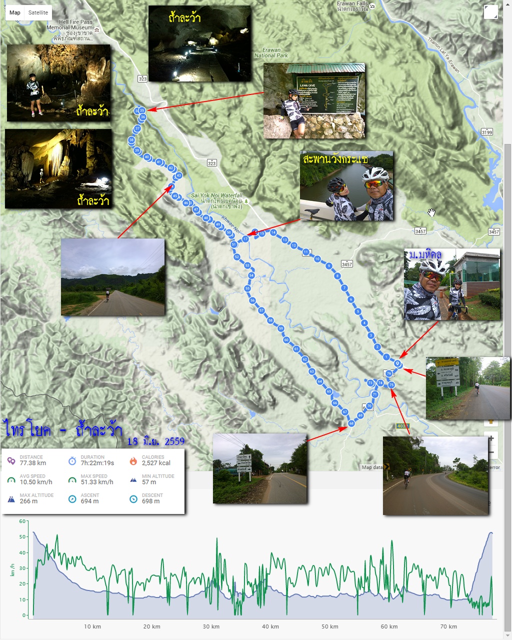 รูปภาพ