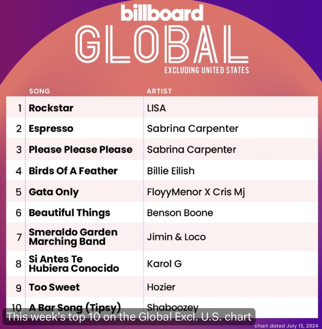 Palm Plaza Billboard Chart