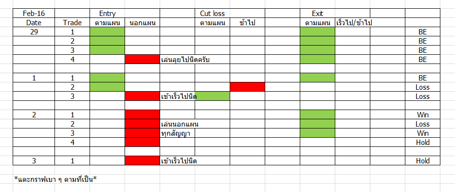 Binary options pantip