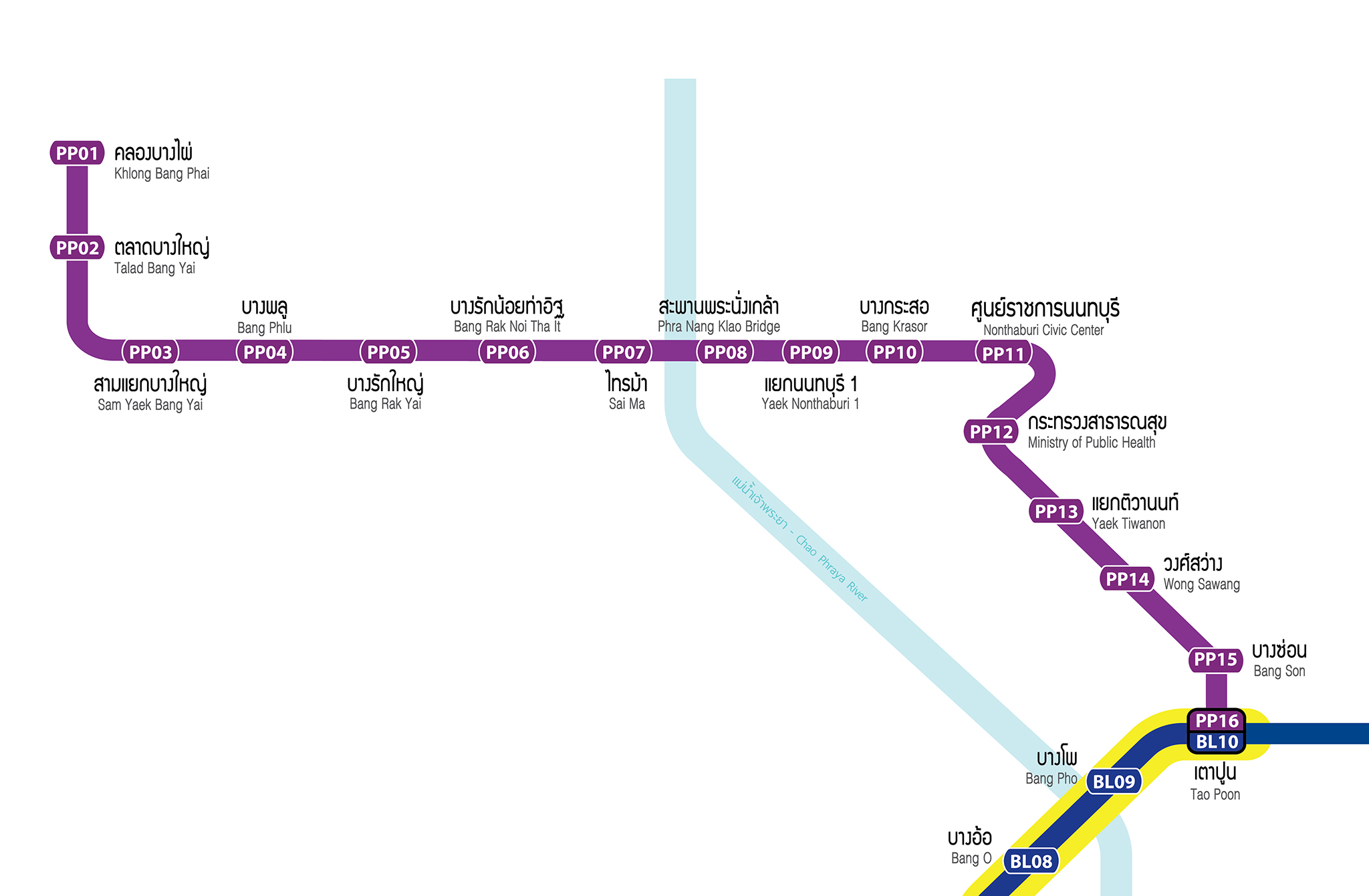 แผนทรถไฟฟากรงเทพและปรมณฑล BTS MRT Airport Rail Link อบเดต