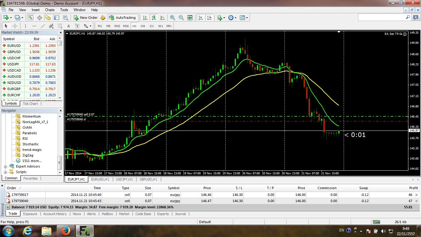 Ea forex pantip