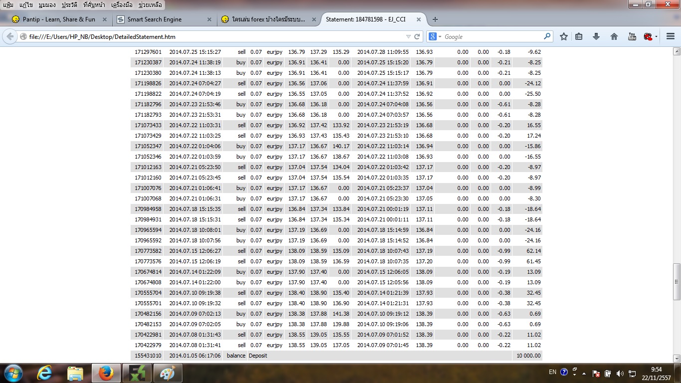 Ea forex pantip