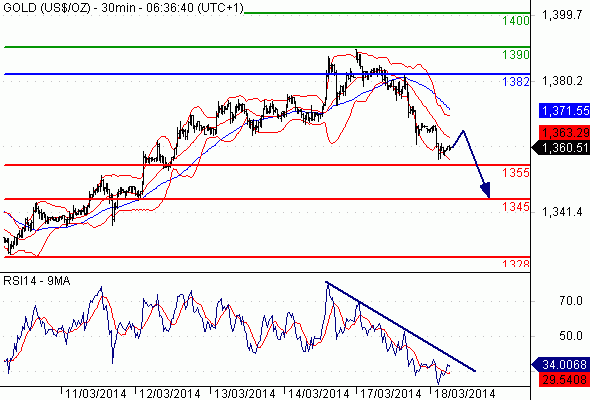 Forex trading pantip