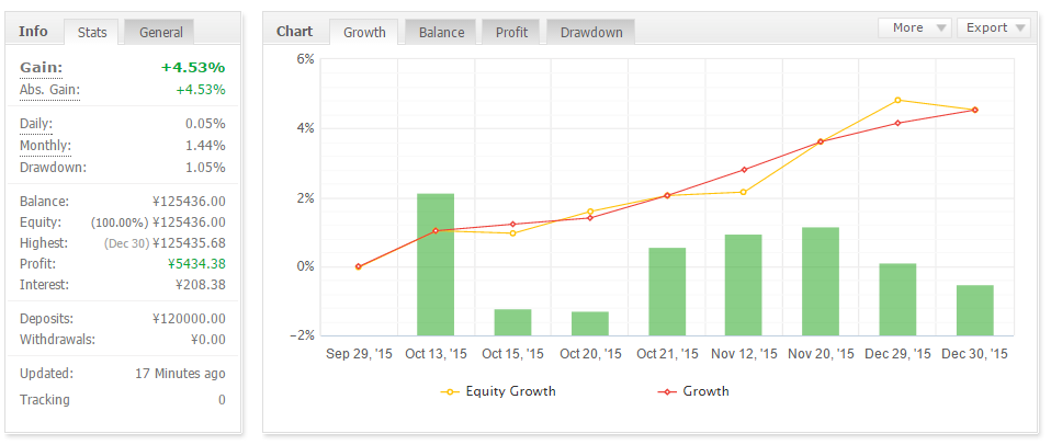 Forex pantip 2558