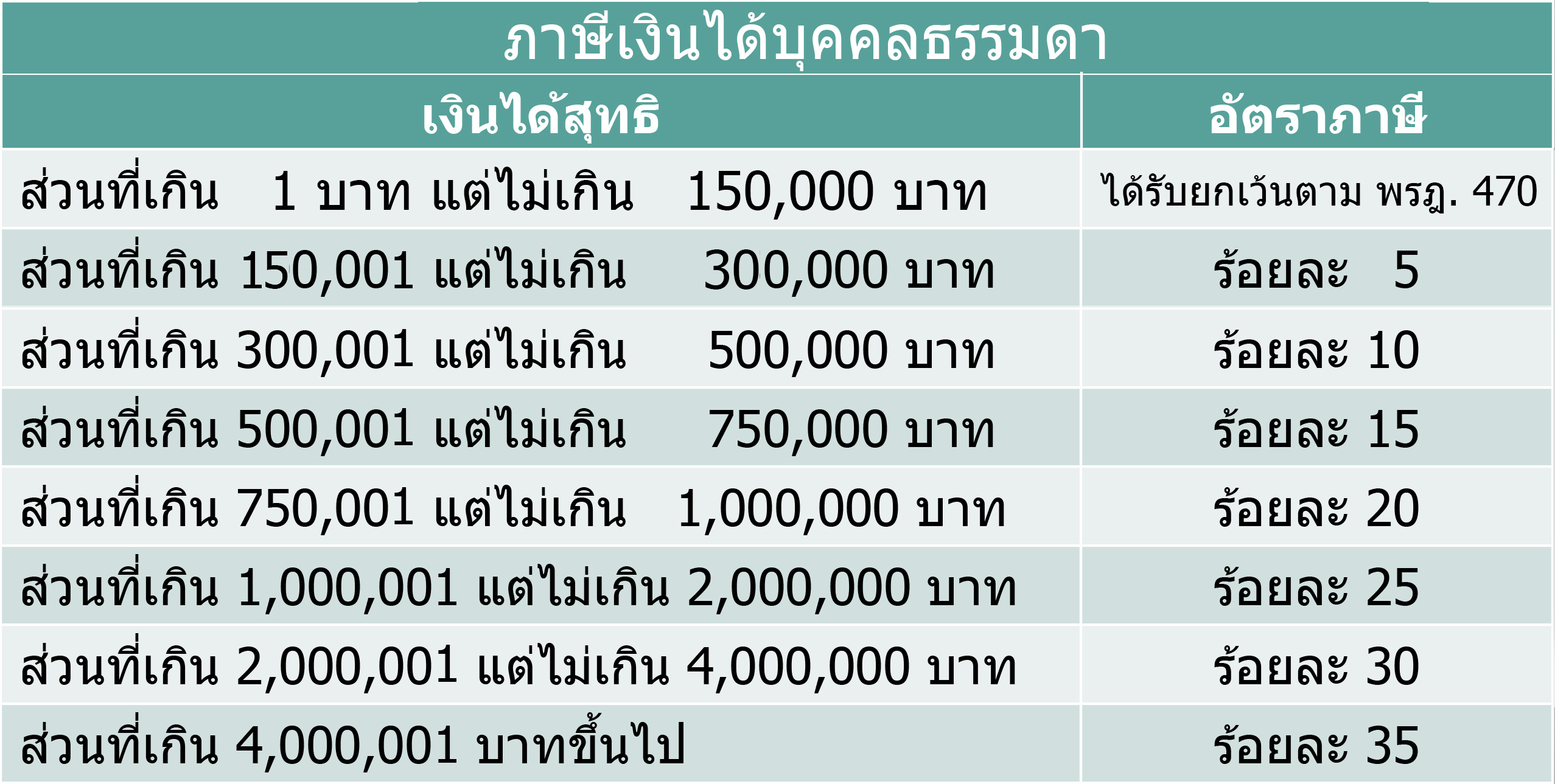 เที่ยวญี่ปุ่นใช้เงินเท่าไหร่