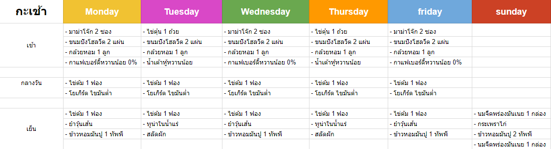 พอดีผมอยากจะเริ่มต้นลดน้ำหนัก กับควบคุมอาหาร ผมลองจัดตารางคร่าวๆไว้  ขอคำแนะนำด้วยครับ - Pantip