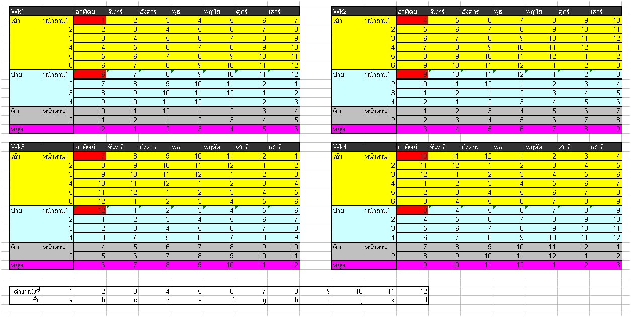 จัดตารางการทำงานให้ลูกน้องครับ มึนไปหมดแล้ว กรุณาช่วยที - Pantip