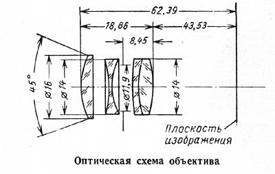 Оптическая схема объектива