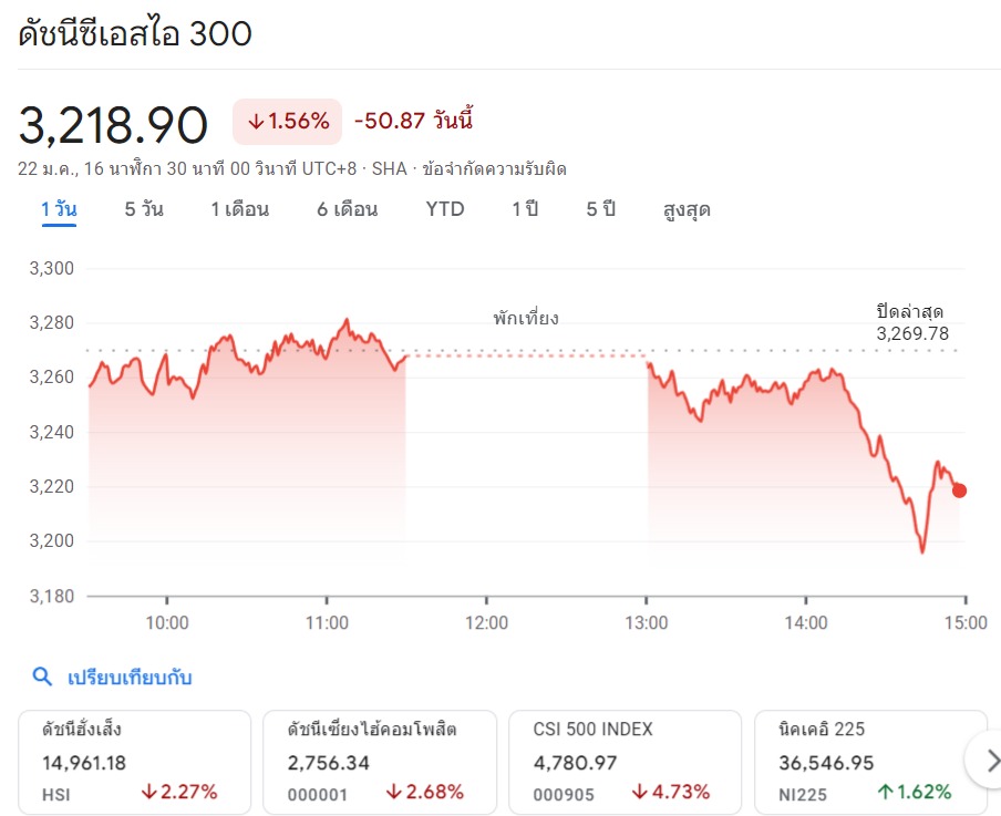 DOW Tue Jan 23 2024 Pantip   S7oqlwvv34lsw6Ar13lv O 