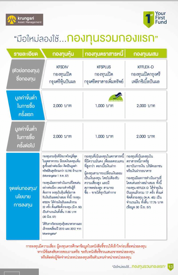 ถามเรื่องกองทุนของกรุงศรีหน่อยค่ะ - Pantip