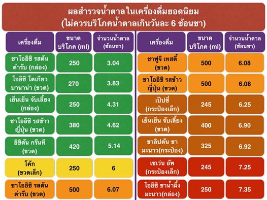 นมที่ไม่มีแลคโตส