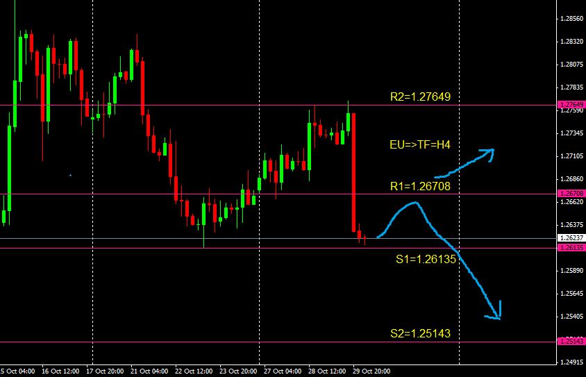 Forex pantip 2014