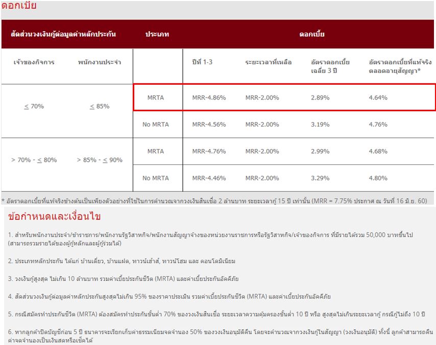 ใครรู้วิธีคำนวณเงินงวดของ Cimb บ้านมือ2บ้างคะ  ช่วยดูหน่อยว่ามันแปลกๆเหมือนที่เราคิดไหม - Pantip