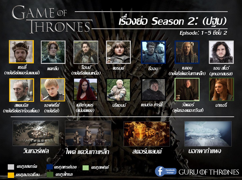 สรุปรายละเอียด & เนื้อเรื่อง Game Of Thrones ซีซั่น 1-7 - Pantip