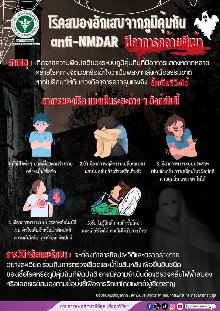 สธ.เผย ”อาการผีเข้า“ เกิดจากโรคทางระบบประสาท ไม่ใช่เรื่องเหนือธรรมชาติ - 