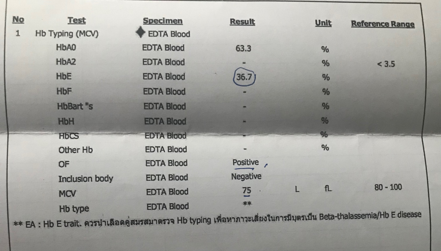 ผลเลือด Hb Typing Mcv แบบนี้ผิดปกติไหมคะ Pantip