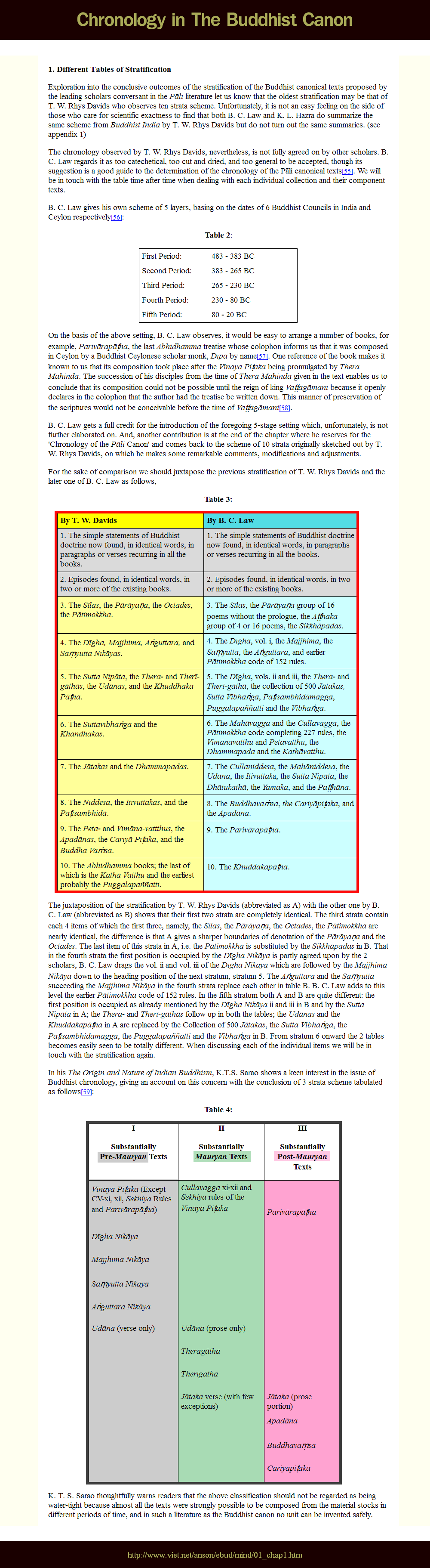 TIPITAKA The Three Baskets Pantip
