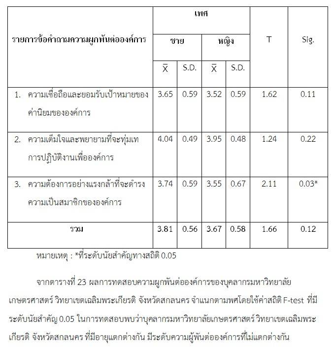 รายการ 91+ ภาพ การ อ่าน ค่า Hematocrit ใหม่ที่สุด