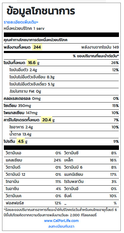 ซอสและน้ำจิ้มกับคนลดความอ้วน - Pantip