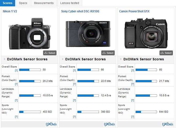 sony rx100 vii pantip